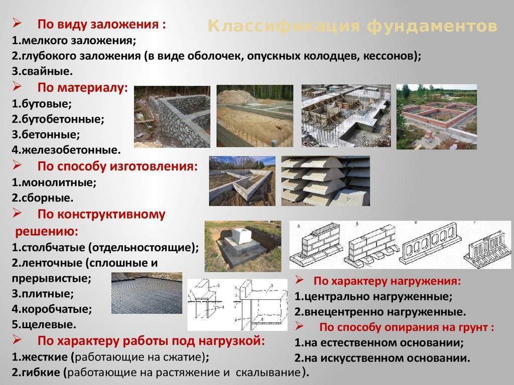 Ленточный фундамент для дома: технология устройства