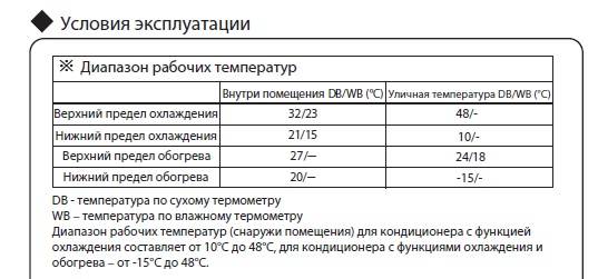 Допустимая температура для работы кондиционера. работа кондиционера зимой