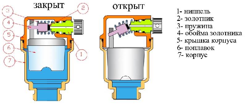 Воздушный клапан для отопления: принцип работы и виды устройств