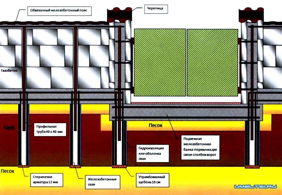 Забор из газоблока: плюсы и минусы применения газобетонных блоков .