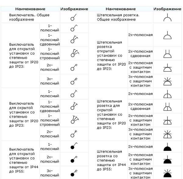 Гост розетки на плане