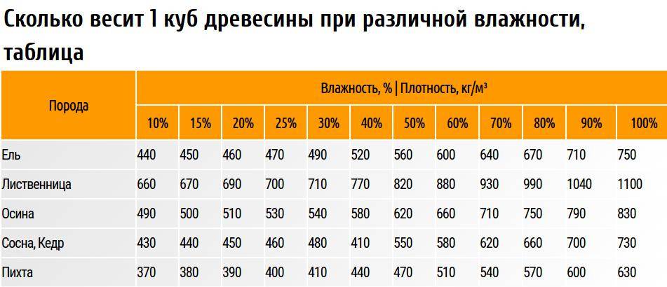 Вес бруса 150х150х6000 и другие его характеристики - блог о ремонте