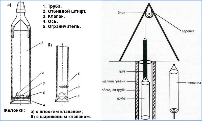 Как сделать желонку для чистки скважины своими руками?