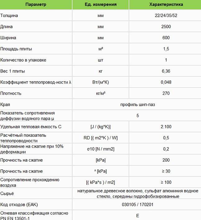 Применение цсп в каркасном доме