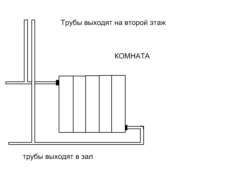 Почему не греет батарея отопления? возможные причины