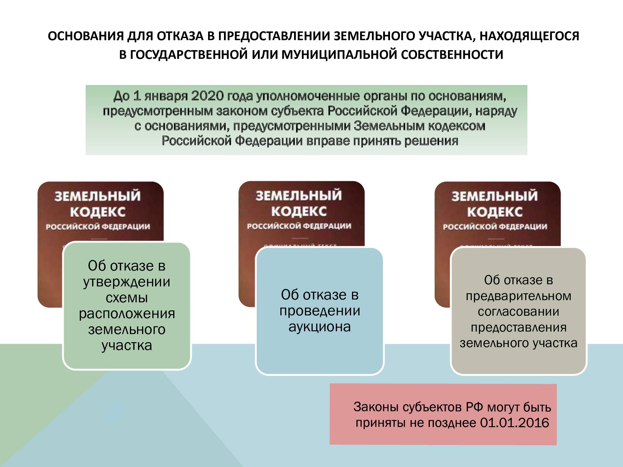 Как перевести землю из ижс в коммерческую