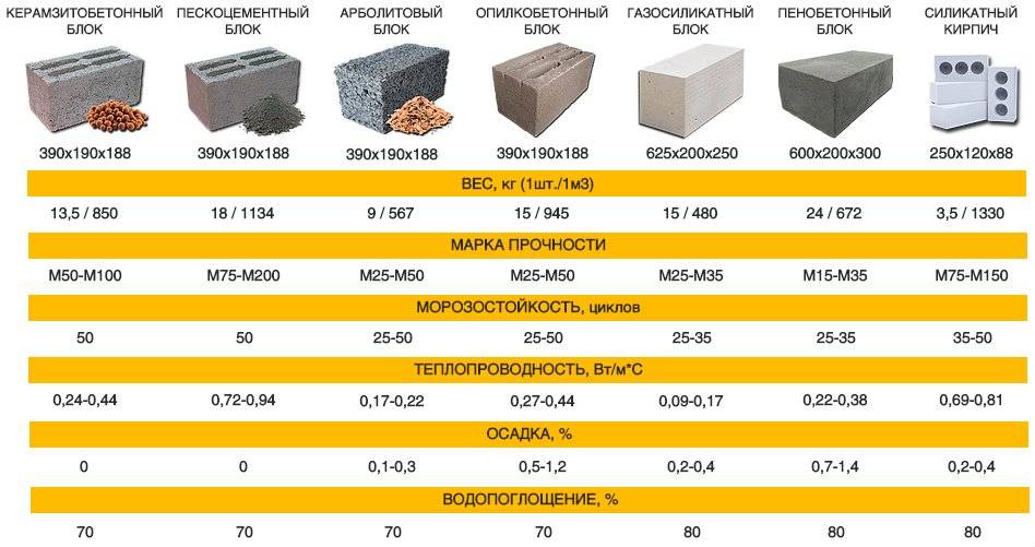 Сооружения из камня. расчет объема работ и расхода стройматериалов