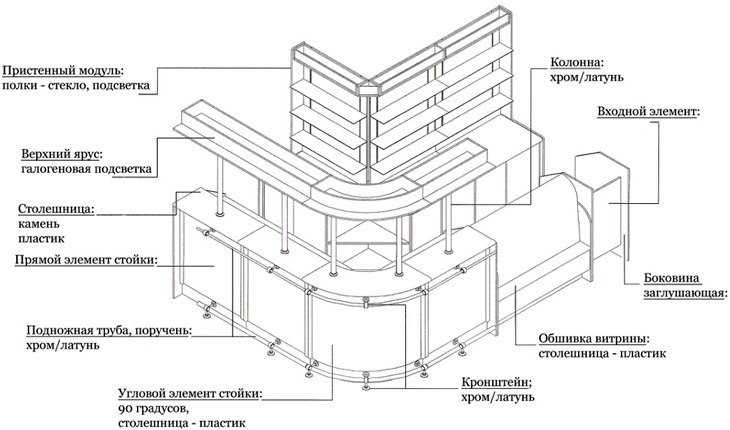 Как сделать барную стойку для кухни своими руками: инструкция