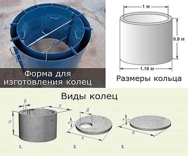 Канализационные колодцы: конструкция, виды (перепадные, поворотный), гидроизоляция