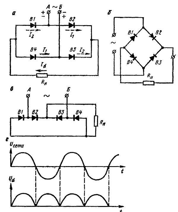 Однополупериодный выпрямитель тока. схема и принцип работы.