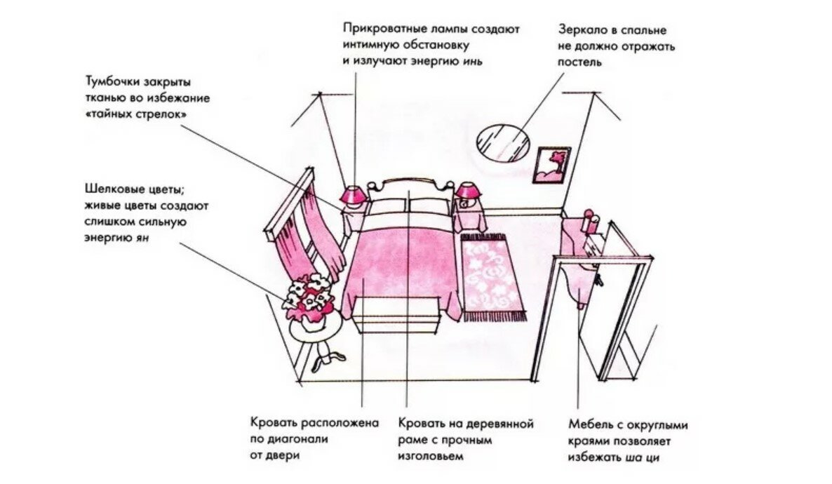 Как нельзя ставить кровать в спальне — 10 важных правил