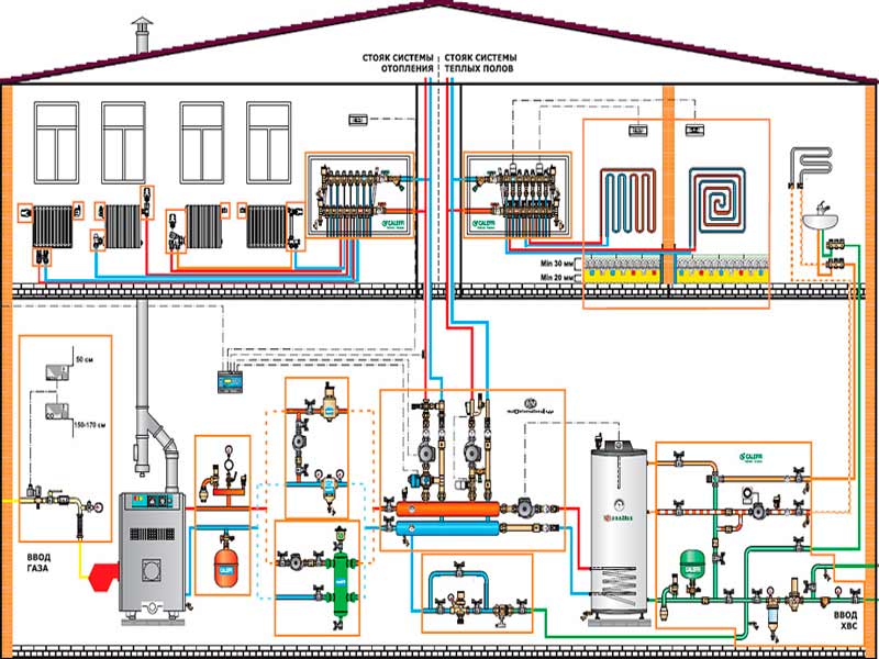 Система отопления коттеджа: схема и монтаж оборудования