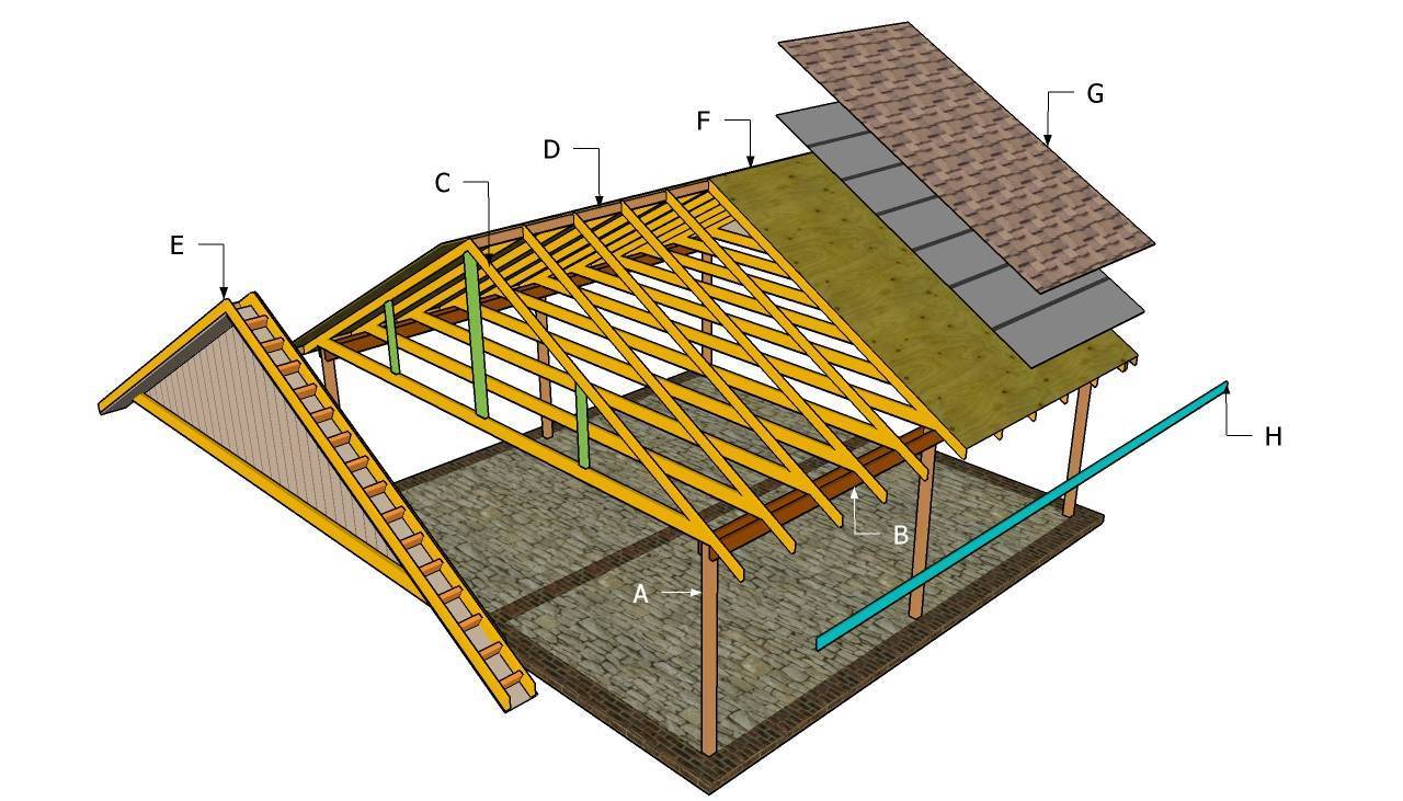 Односкатная крыша для гаража - как сделать пошагово своими руками? виды, устройство и наклон