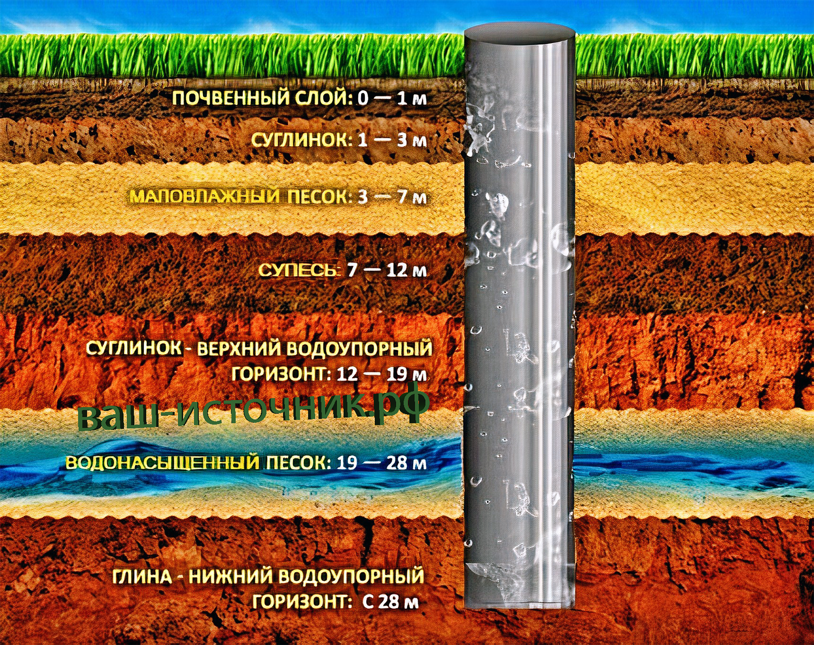 Водоносный слой – как найти воду на участке для скважины
