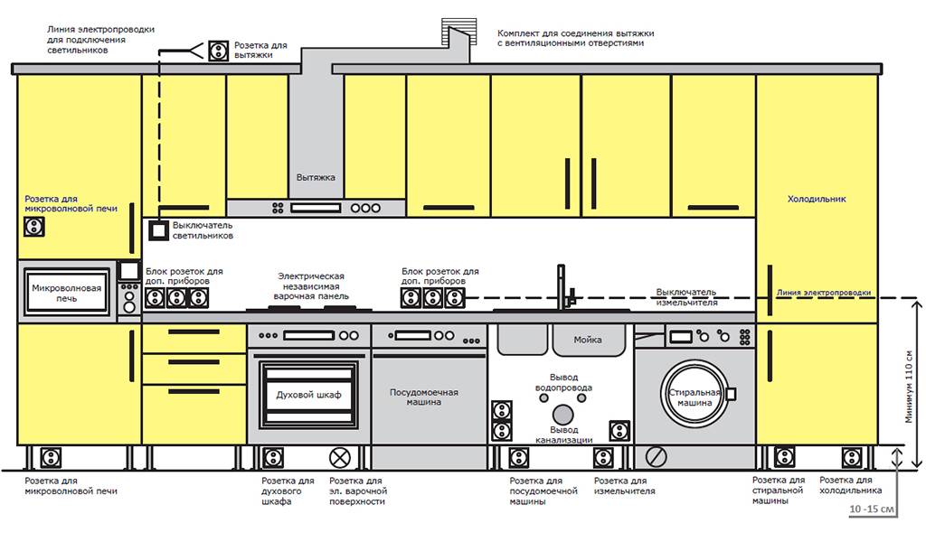 Розетки на кухне - расположение, высота, схема установки