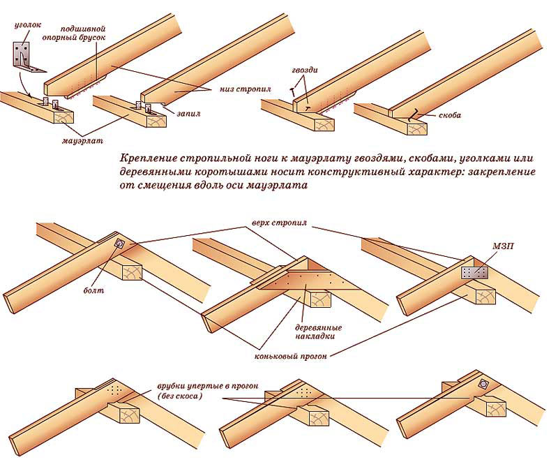 Как рассчитать и сделать двускатную крышу своими руками