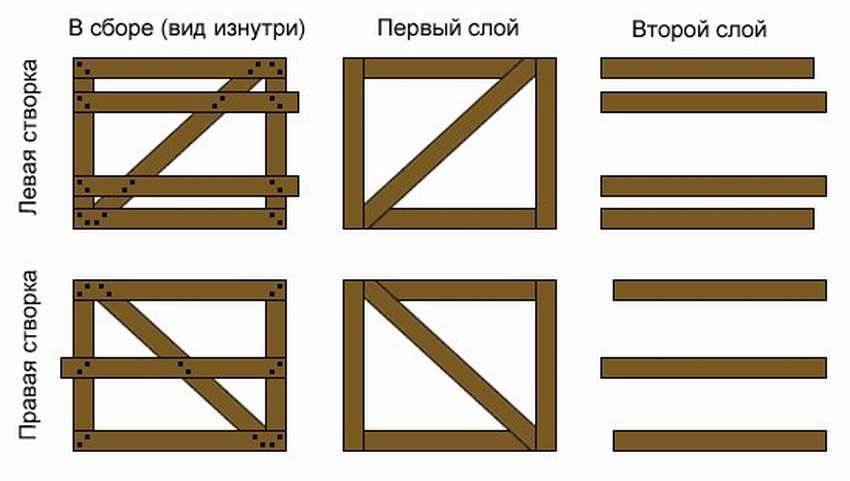 Монтируем деревянные распашные ворота своими руками: инструкция — обзор +видео