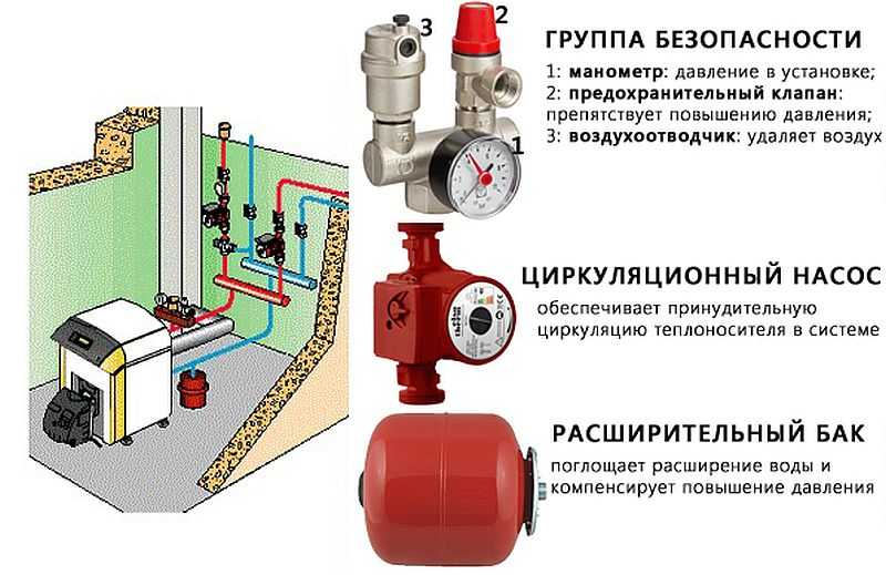 Какое давление должно быть в системе отопления закрытого типа: в частном доме, с электрокотлом, газовым котлом, показатели