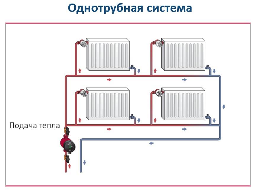 Установка циркуляционного насоса в системе отопления в частном доме - особенности монтажа
