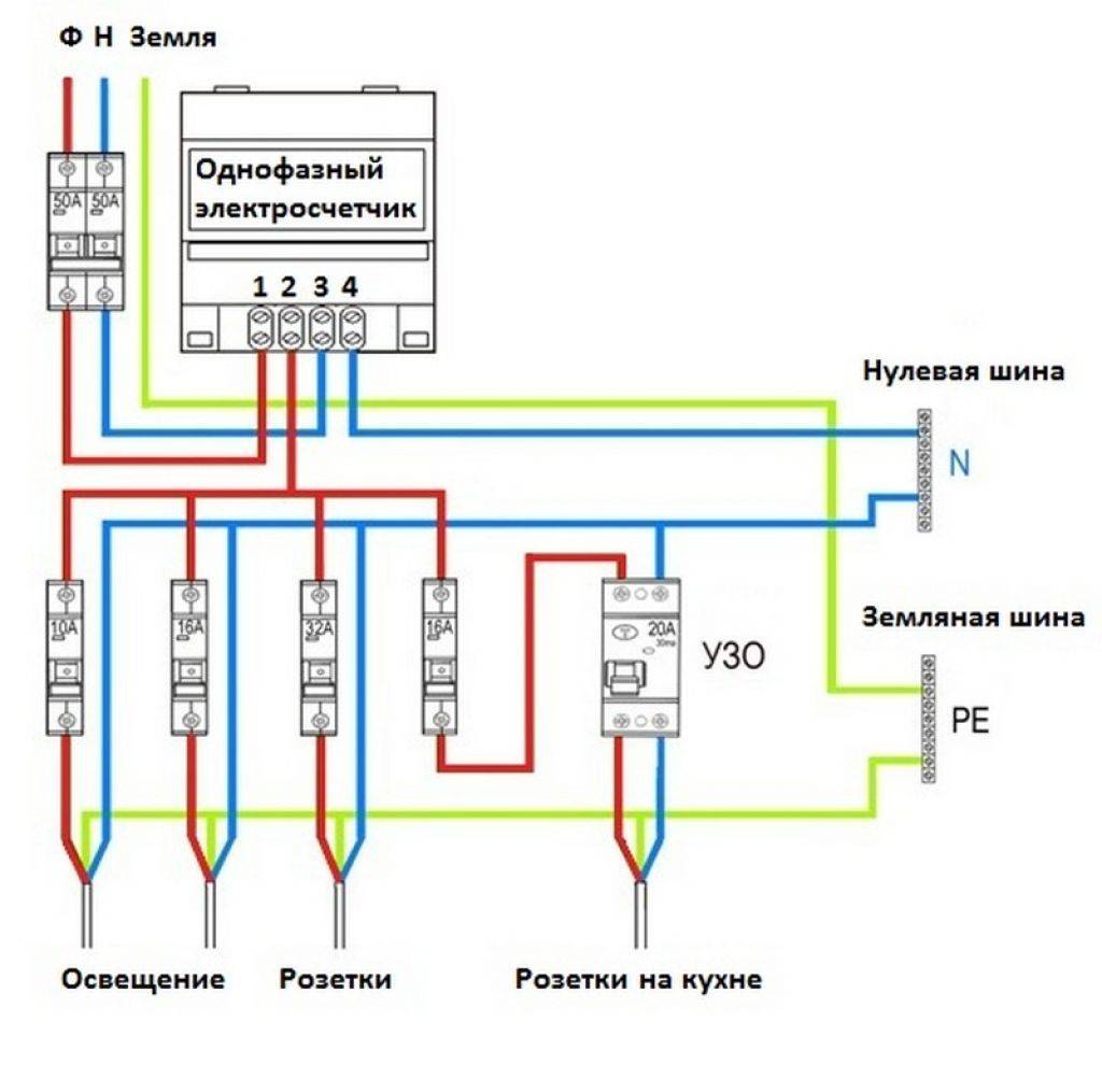 Схема подключения счетчика в частном доме - tokzamer.ru