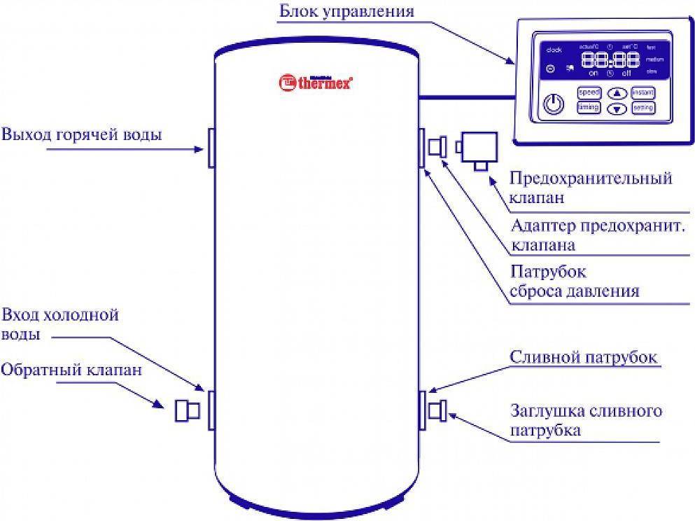 Водонагреватели «термекс»: отзывы. как выбрать водонагреватель :: syl.ru