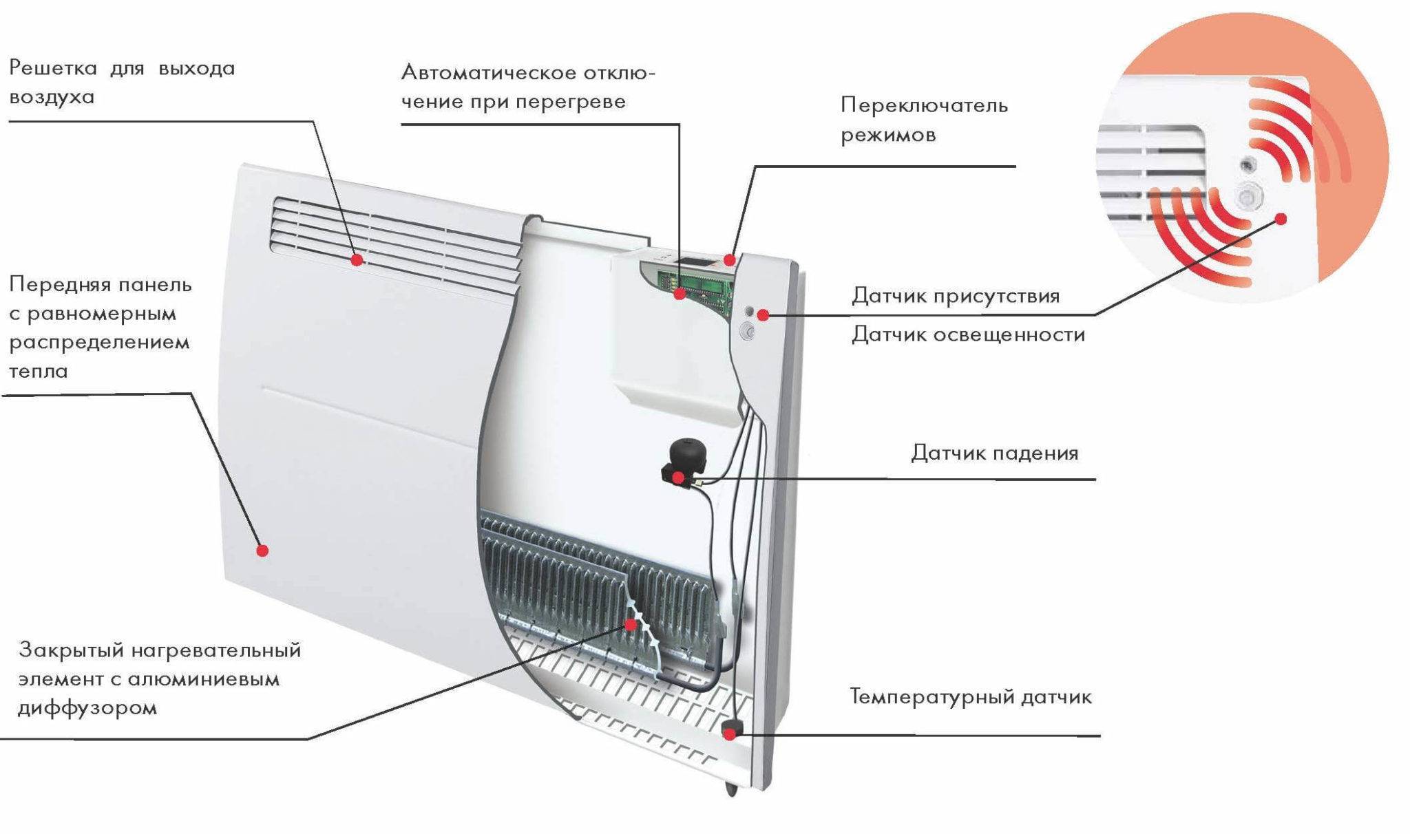 Как выбрать настенные экономичные электрические конвекторы отопления для дачи