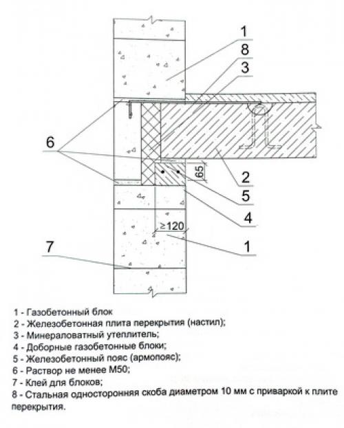 Узел газоблок