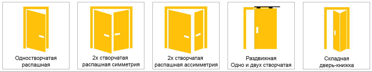 Виды межкомнатных дверей – особенности конструкций и материала