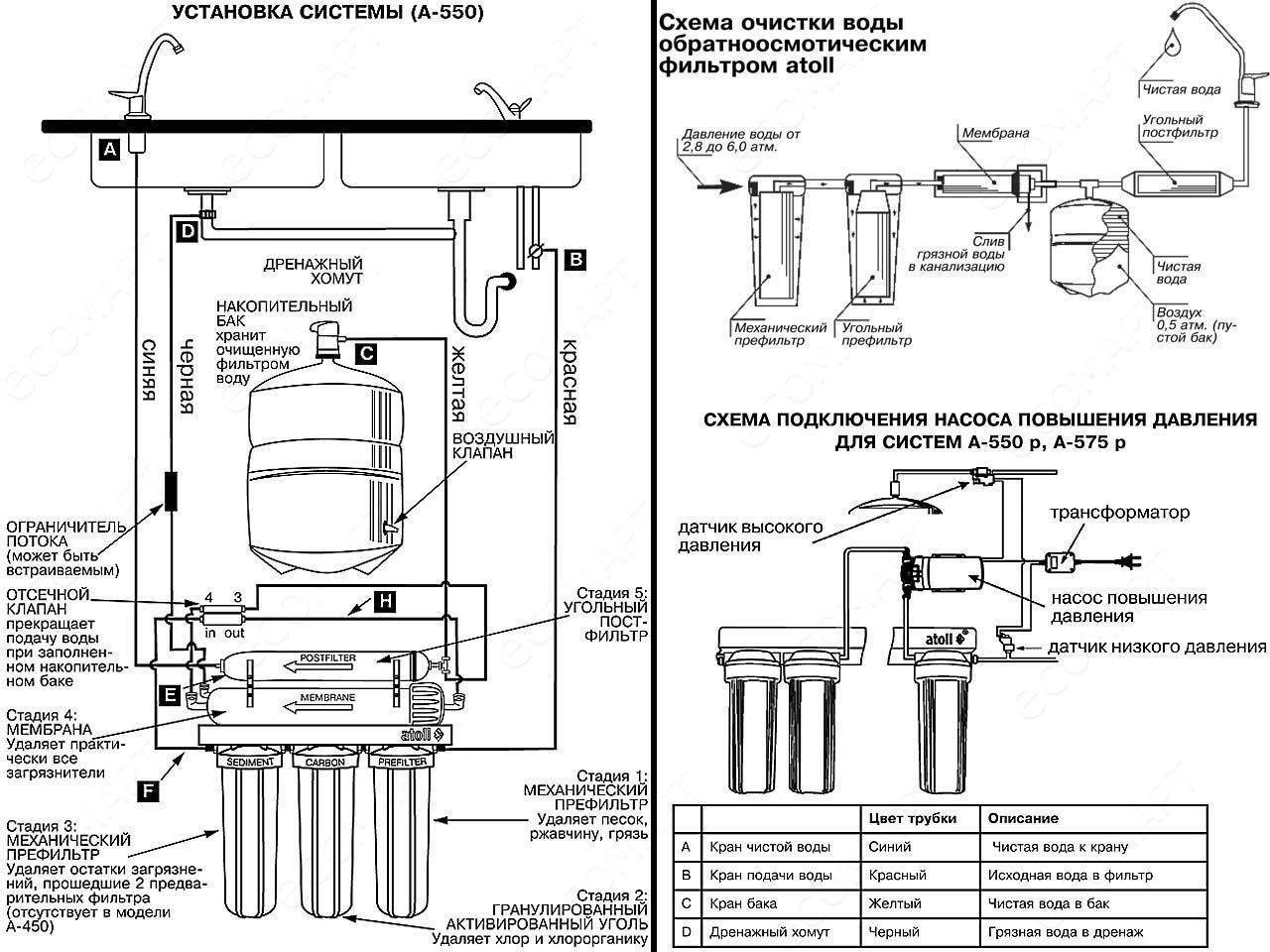 Минерализатор в фильтре – нужен или ну его?
минерализатор в фильтре – нужен или ну его?