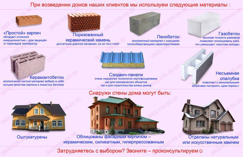 Какой дом лучше построить для постоянного проживания и из чего