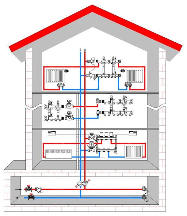 Центральное отопление в квартире: многоквартирном доме и зданиях, система и схема