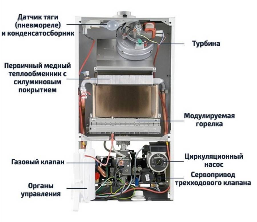 Турбированные газовые котлы отопления – настенные, одноконтурные и двухконтурные; сравнительные характеристики с атмосферными (дымоходными) аналогами