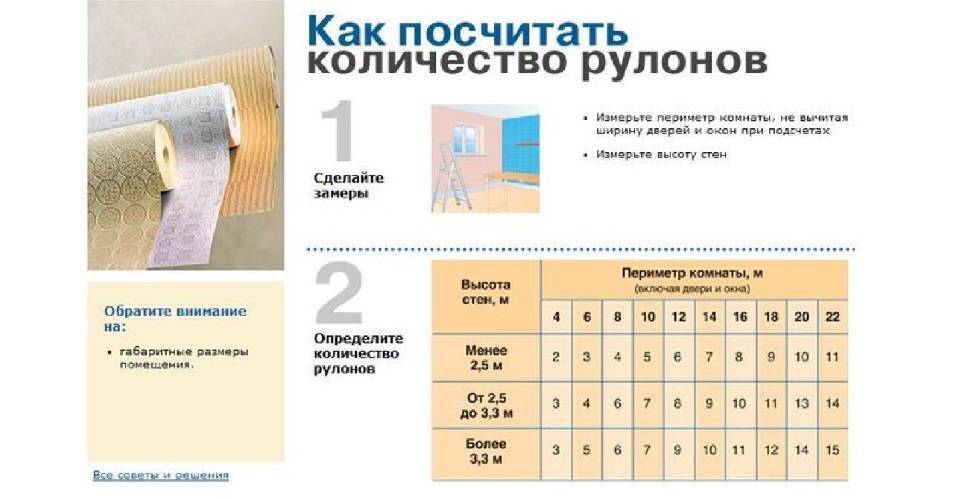 Калькулятор обоев – онлайн расчет количества рулонов обоев на комнату + таблица