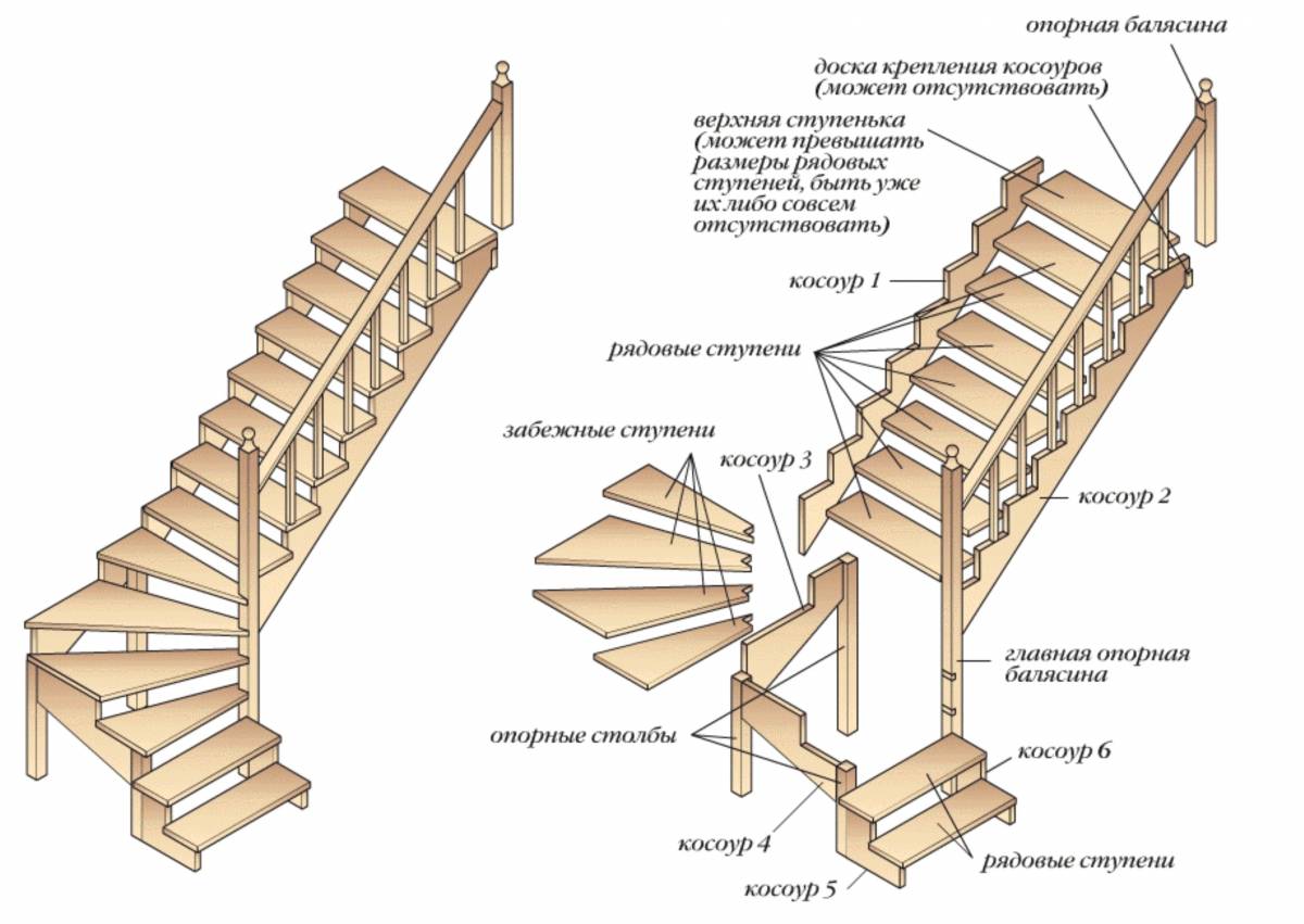Самостоятельное строительство лестницы с поворотной площадкой