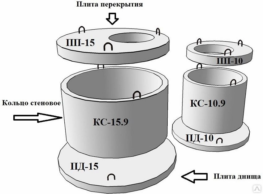 Как рассчитать толщину стены: пример расчета