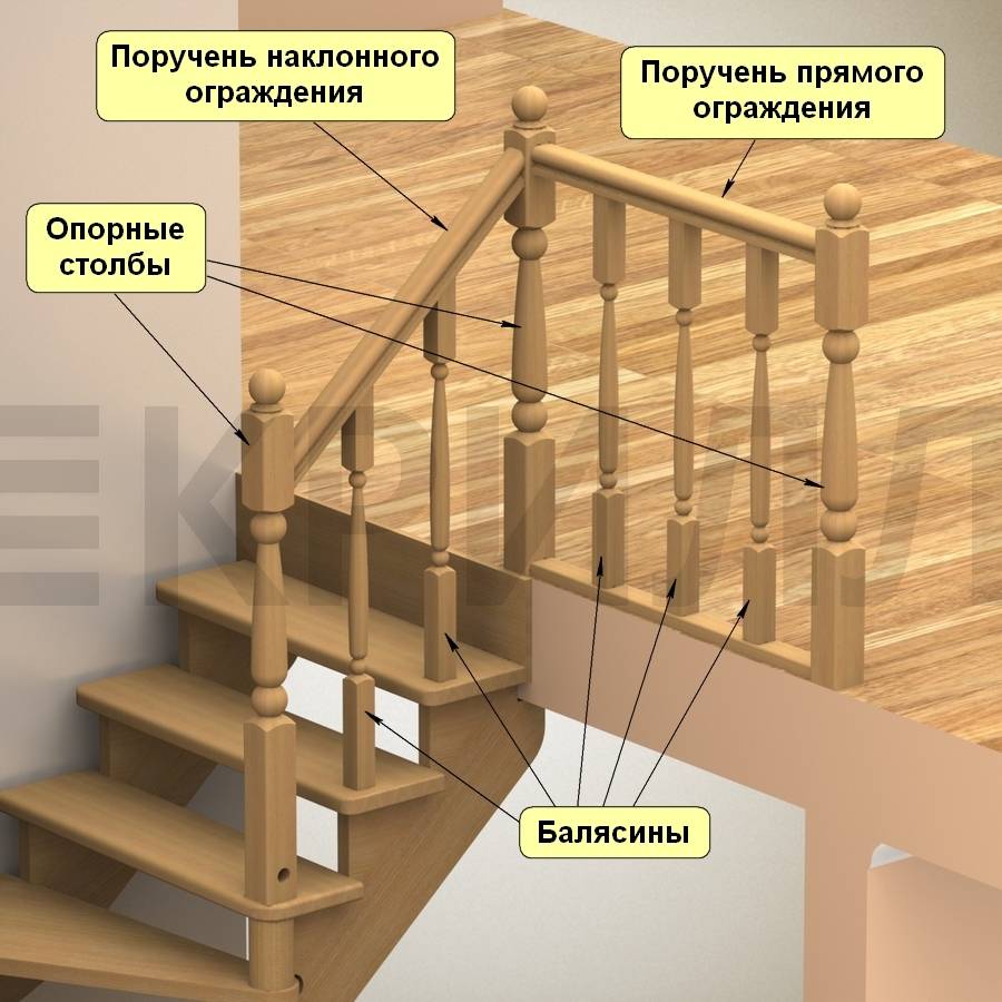 Как установить балясины и столбы на лестницу | онлайн-журнал о ремонте и дизайне