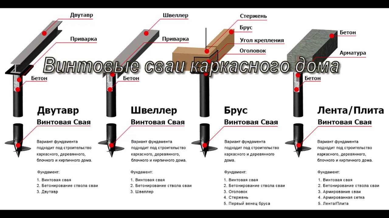 Винтовой фундамент своими руками. личный опыт работы на практике