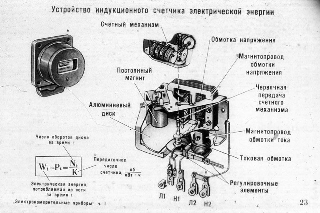 Срок службы электросчетчика, когда нужно менять электросчетчик
