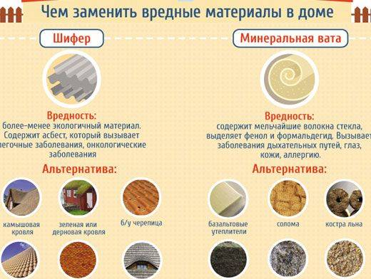 Экологичные обои для стен: выбираем безопасный для здоровья материал (фото)