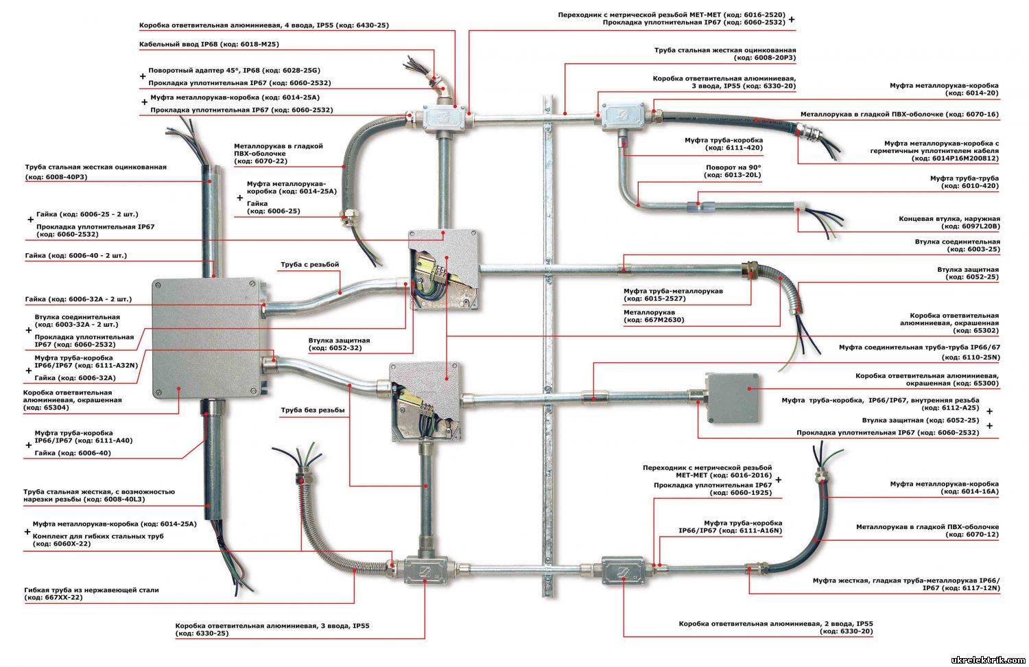 Схема монтажа электропроводок в трубах