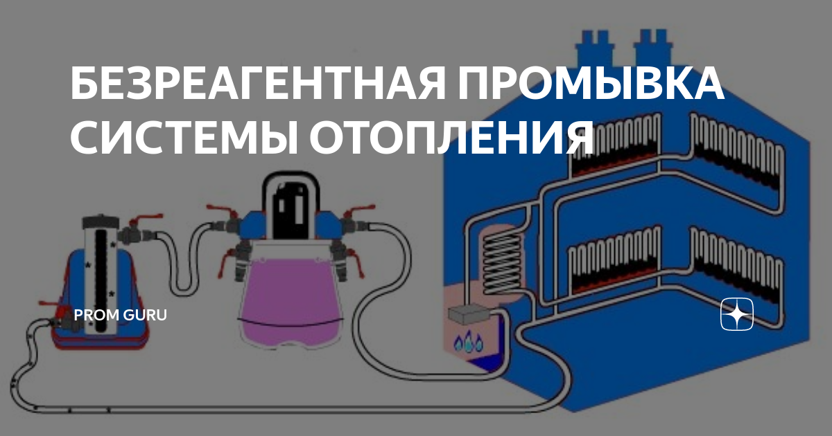 Чем промыть отопление дома. Гидропневматическая промывка системы отопления. Химическая промывка системы отопления схема. Схема промывки системы отопления компрессором. Схема промывки системы отопления в частном доме.