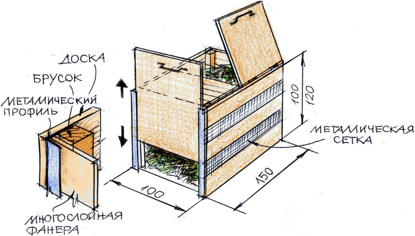 Как сделать компостер своими руками: схема изготовления на даче из досок, бочки, поддонов, шифера и металла ящика для компоста
