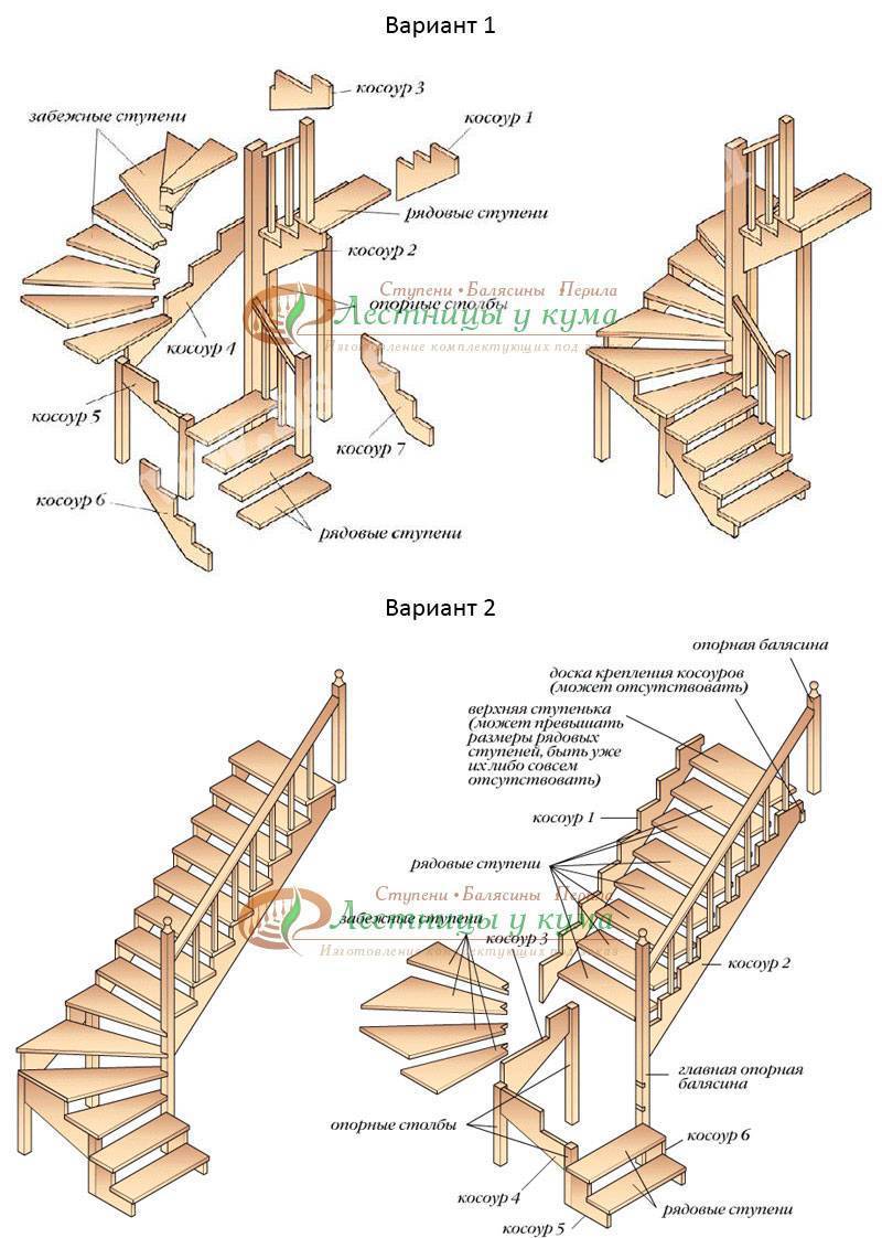 Поворотная лестница с забежными ступенями своими руками, фото и видео