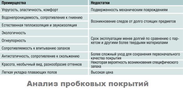 Пробковый пол: детальный обзор напольного покрытия, укладка пробкового пола, фото пробки в интерьере