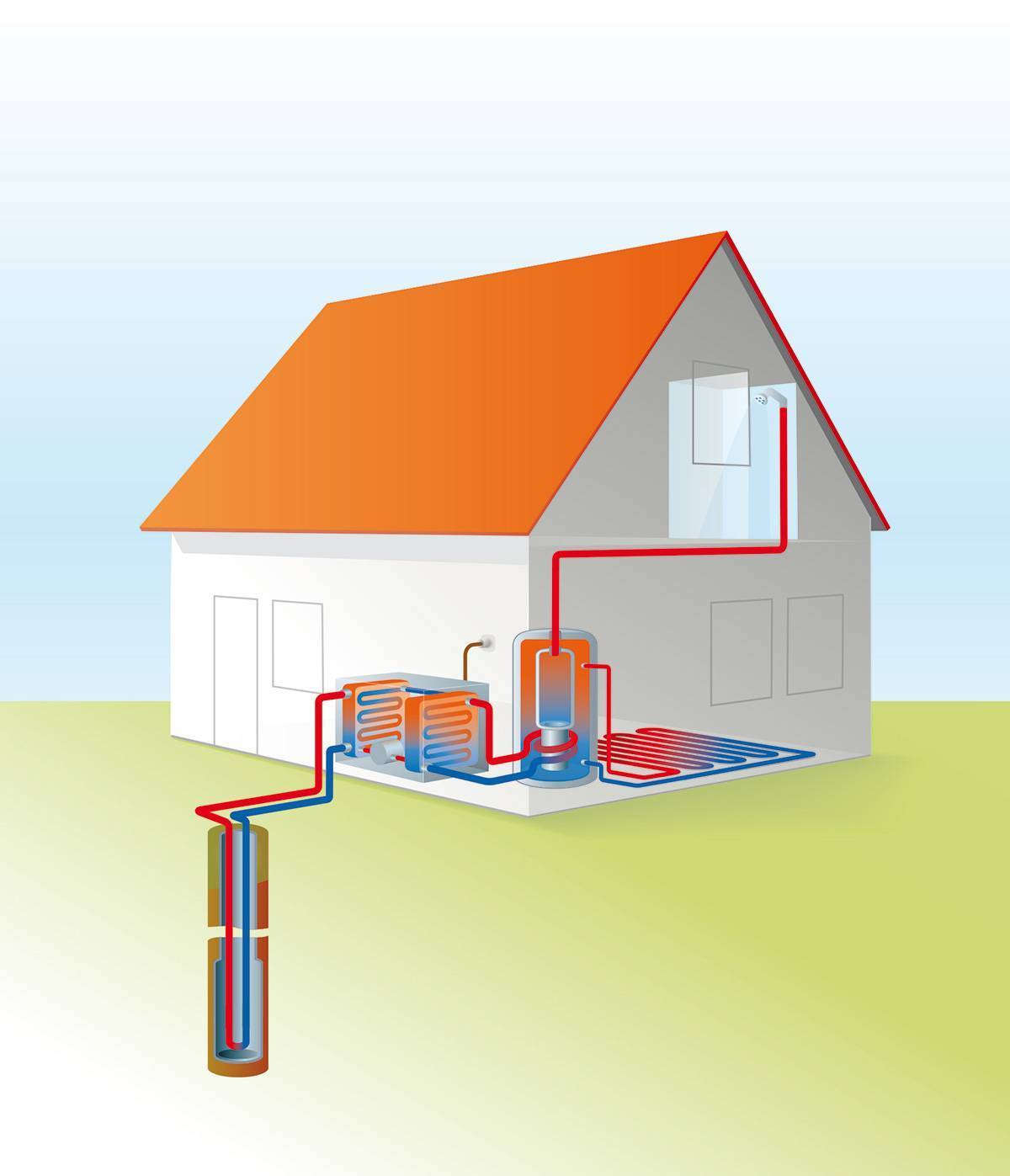 Альтернативное отопление для частного дома: виды источников, способы установки системы в жилище своими руками, схемы