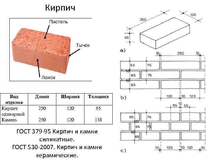 Размер силикатного кирпича: вес, длина, ширина, толщина, параметры