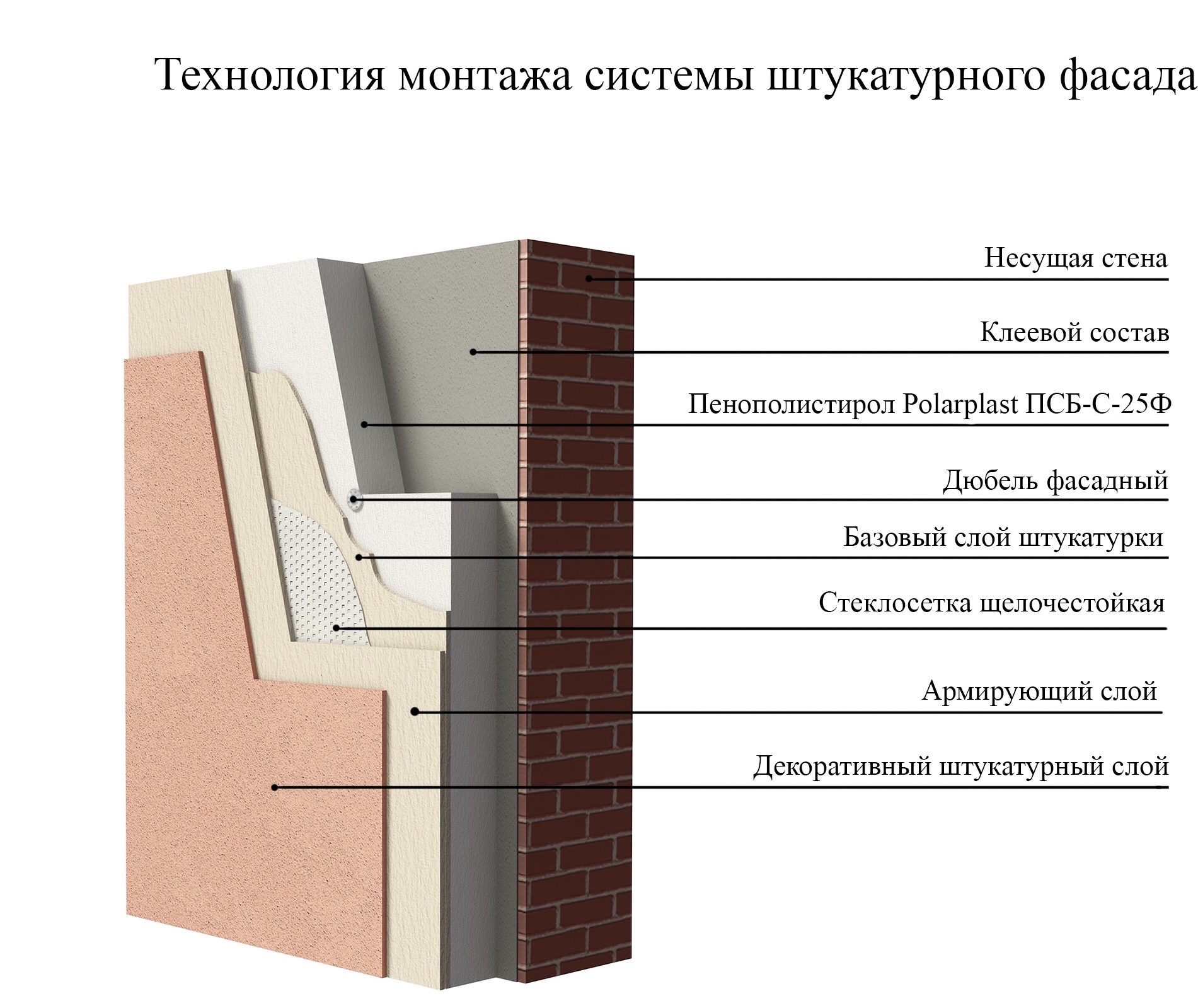 Как утеплить фасад пенопластом своими руками: технология, секреты и нюансы