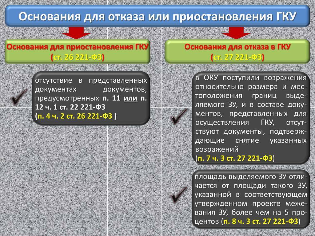 Приостановка постановки на кадастровый учет земельного участка