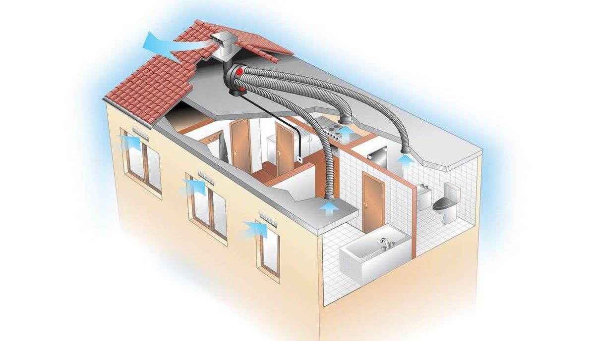 Вентиляция пластиковых окон: системы проветривания в домах с пвх остеклением
