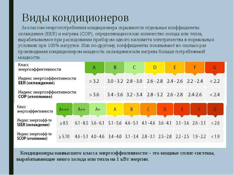 Классы энергопотребления а, а+ и другие, что это значит